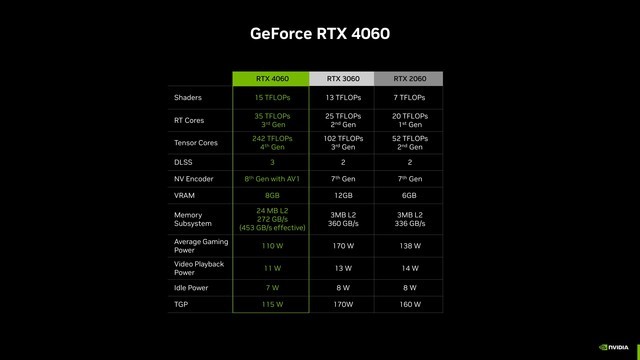 2399 元，RTX 4060 显卡定档 6 月 29 日预售