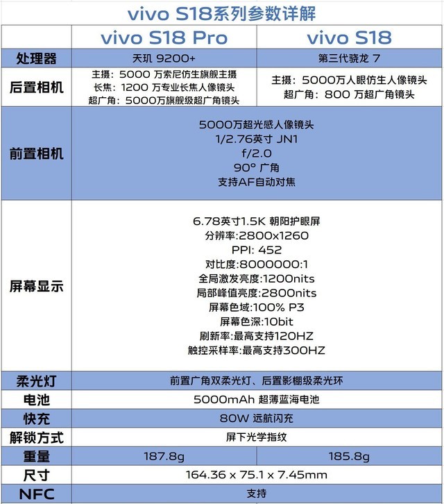  Taking photos of good people is just one aspect, and the selling points of vivo S18 series are fully understood