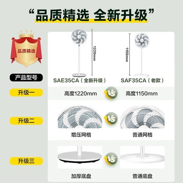 【手慢无】美的七叶电风扇119元入手 长久耐用静音好用