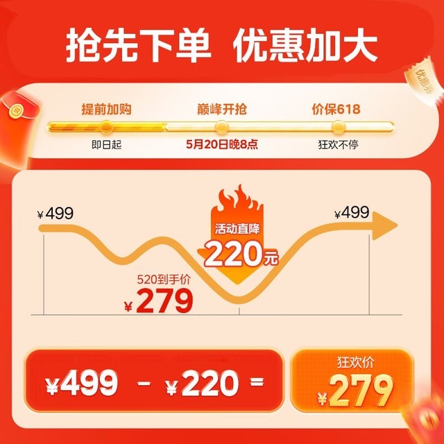 ޡѹ AAF10MAյֻ186Ԫ