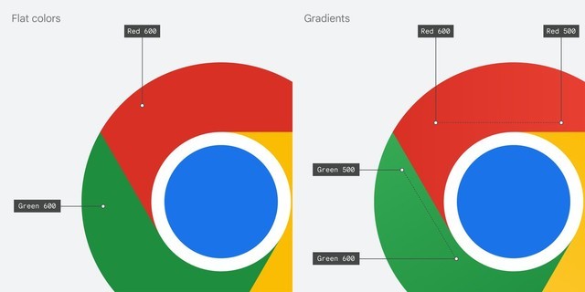 Chrome8״λͼ꣬ܿ 