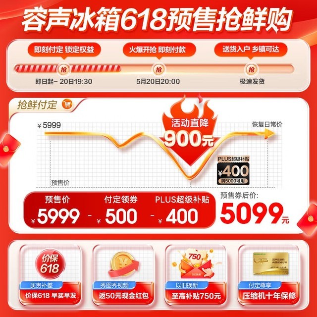 ޡ˫ƽǶϵб䵽ּ4134Ԫ