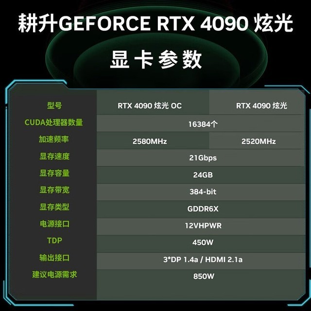 ޡRTX 4090 Ź OC 24GBԿּ12999Ԫ