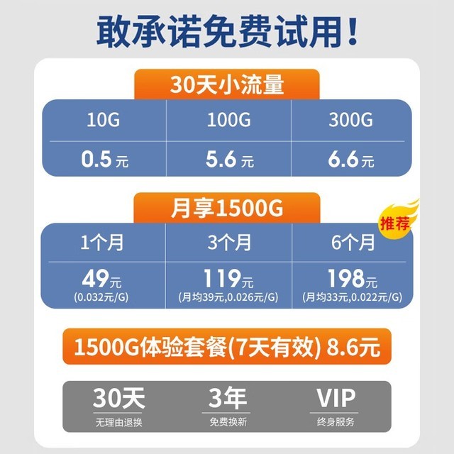 ޡŦ4GWiFi·35Ԫ