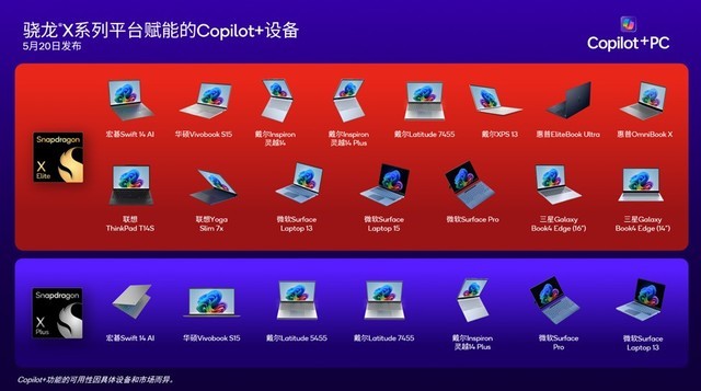  Snapdragon X series platform Windows PC is coming, which exclusively supports Copilot+