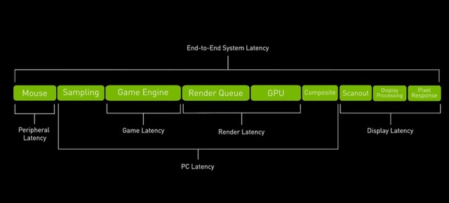 ӰiGame RTX ԿΡ2077׷ģʽ