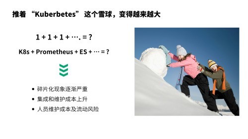 ƿƼKubeSphere ҵ 4.0Ʒֵ̬̱ܵ