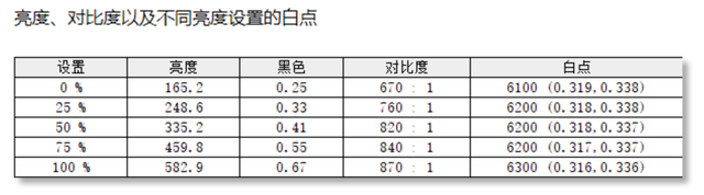 ϵ羺ANT27VQMAXʾ⣺360Hzļµ羺