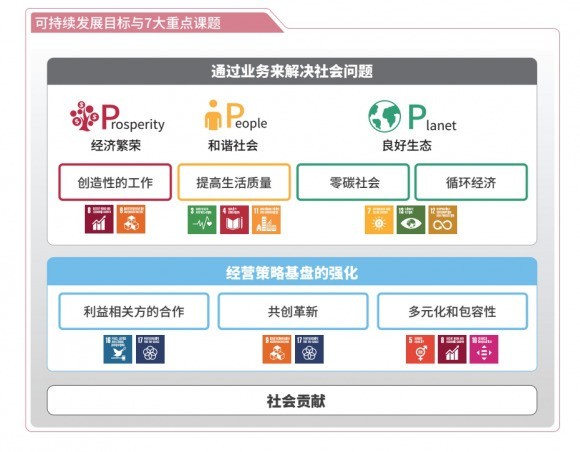 责任与愿景：理光中国可持续发展报告首次发布