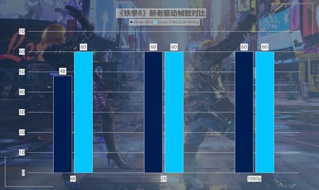 The maximum increase is 418%! Genuine "Nurturance graphics card" Intel Ruixuan A750 new and old driver game comparison