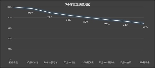 OPPO K12 comprehensive evaluation: 100 watt fast charging large battery to build a good mobile phone for Volkswagen