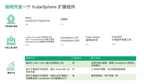 ƿƼKubeSphere ҵ 4.0Ʒֵ̬̱ܵ