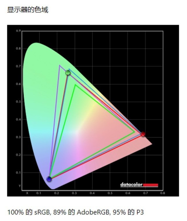 ϵ羺ANT27VQMAXʾ⣺360Hzļµ羺