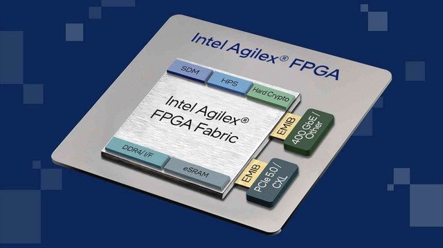 英特尔发布首款支持PCIe 5.0和CXL功能的Agilex 7 FPGA R-Tile