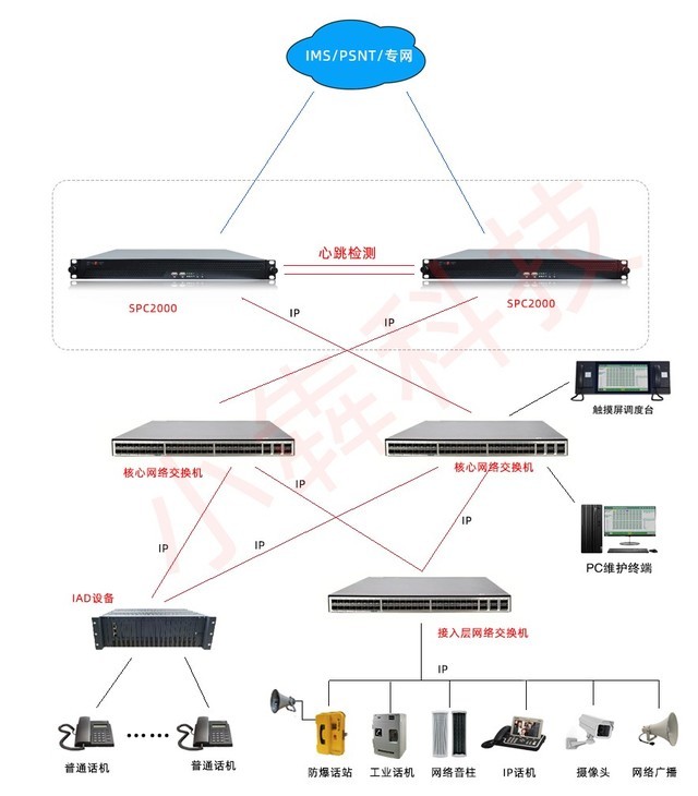 ip程控交换机18000门数字程控交换机