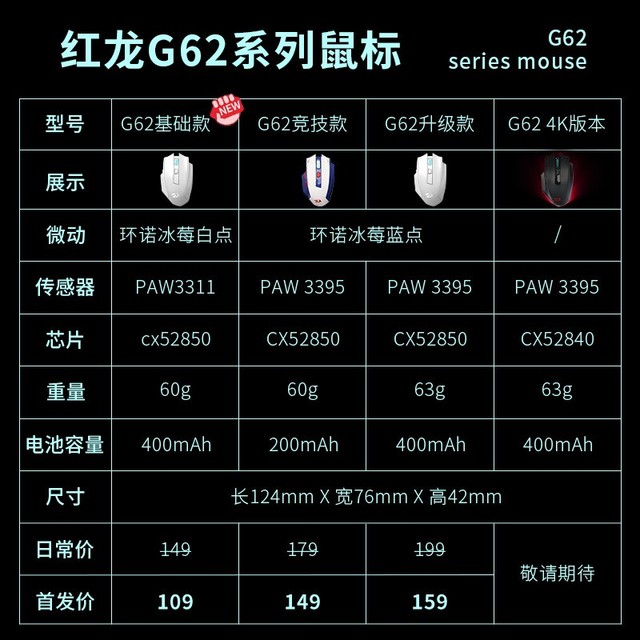 ޡ G62ģϷؼ149Ԫ ǿɱЯ