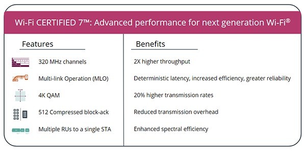 Wi-Fi Alliance®ƳWi-Fi CERTIFIED 7™