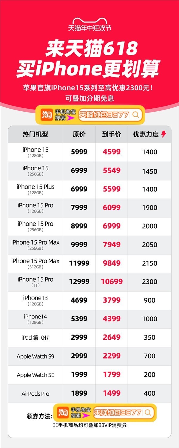 618ֻһƻܽ۵ʲô̶ȣiPhone15ȫϵŻ2300
