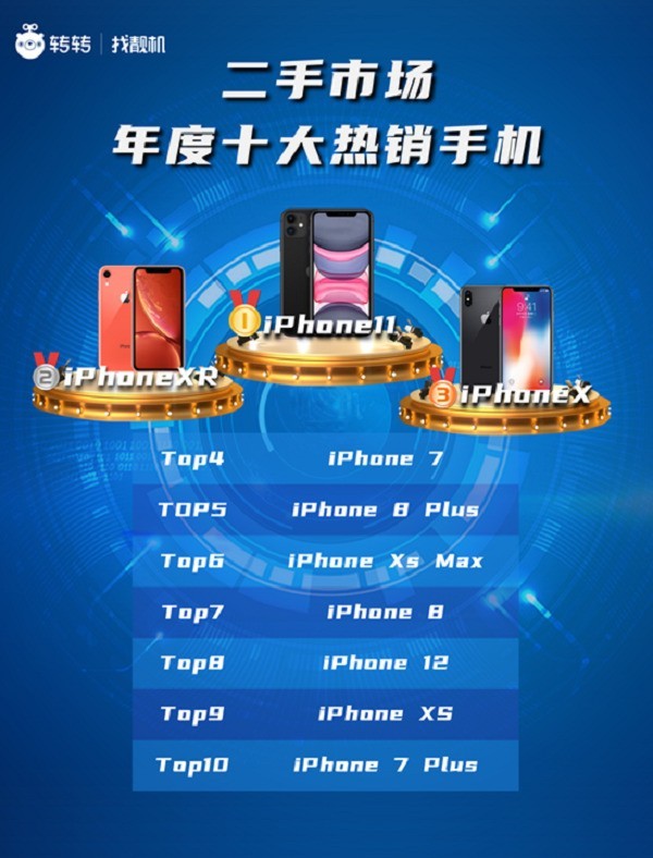 ƻʽiPhone SE3תתɻ¸ 