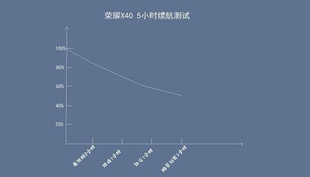 X系列的颜值里程碑,荣耀X40民间测评,千元曲面巅峰之作