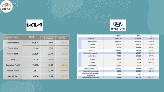 韩国现代汽车全球销量图片