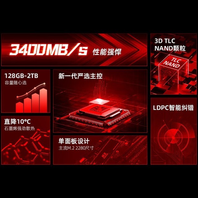 ޡʤά512GB SSD̬Ӳֻ219Ԫ