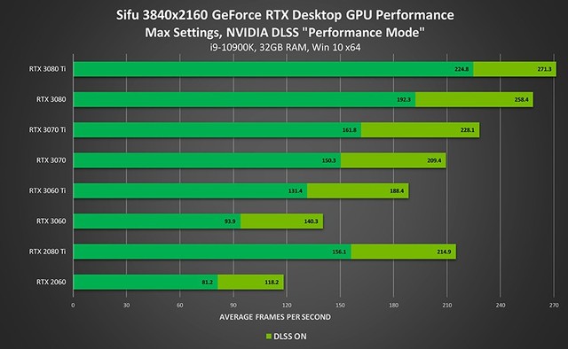《师父》帧数突破 DLSS实战功夫传奇