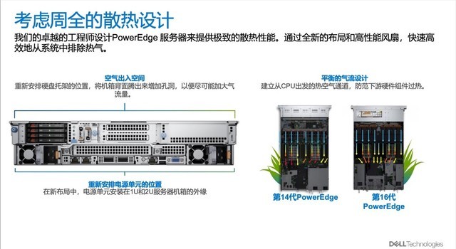 加速全场景数字转型 Dell PowerEdge新一代服务器的底气何在？