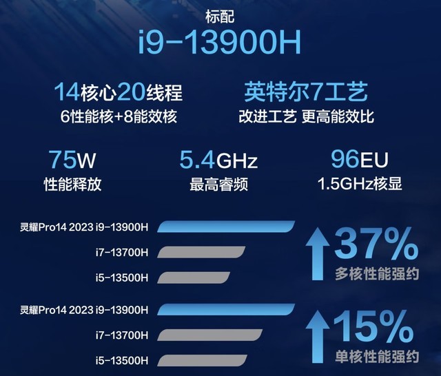 融合性能与轻薄 灵耀Pro14 2023高颜值轻薄本有何独到之处？