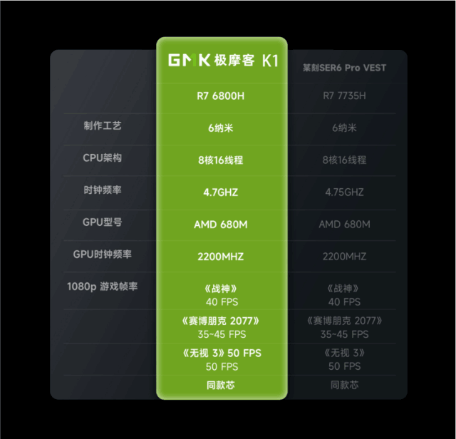 GMKĦK3Ӣض12i71260P׼ϵͳ׷2499Ԫֻ