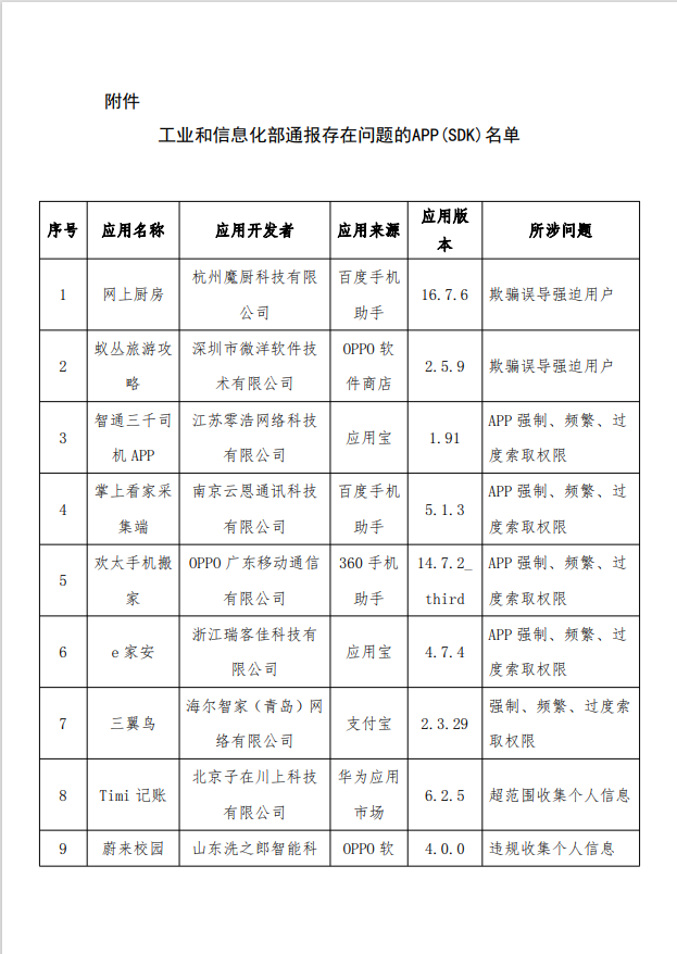 24款App和SDK被发现存在侵害用户权益的行为 工信部进行通报