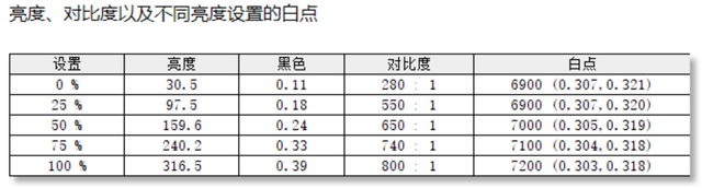 Evaluation of Titan Corps P27H2V display: 1799 yuan for 4K high brush 160Hz or Youda 7.0 panel