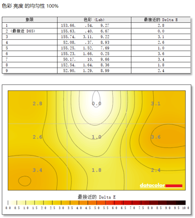  Evaluation of Titan Corps P27H2V display: 1799 yuan for 4K high brush 160Hz or Youda 7.0 panel