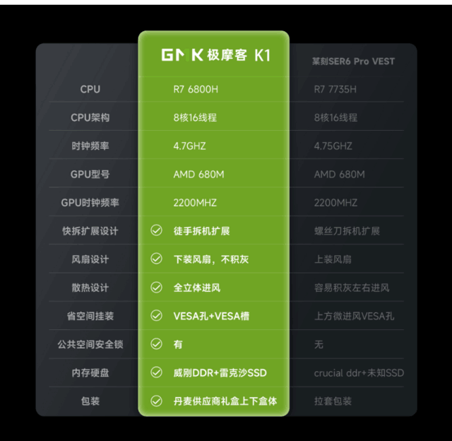 GMKĦK3Ӣض12i71260P׼ϵͳ׷2499Ԫֻ