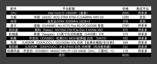 ѩԪװСѩB760+A770 Fluxû