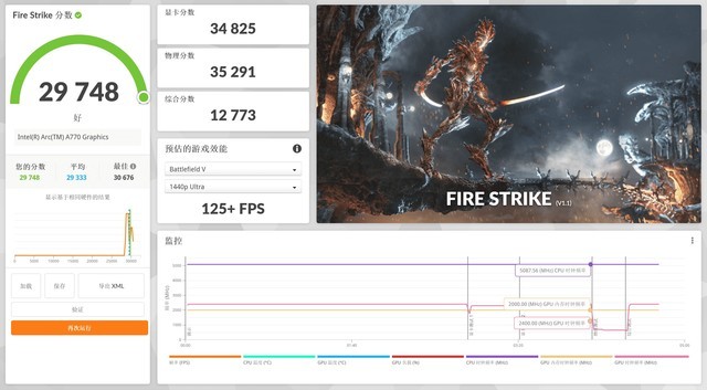 ѩԪװСѩB760+A770 Fluxû