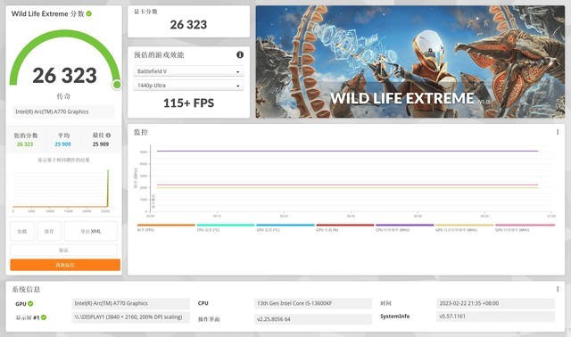 ѩԪװСѩB760+A770 Fluxû