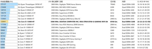 ѩԪװСѩB760+A770 Fluxû