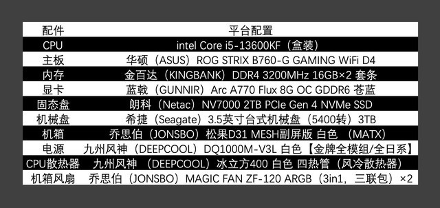 ѩԪװСѩB760+A770 Fluxû