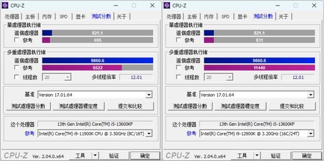 ѩԪװСѩB760+A770 Fluxû