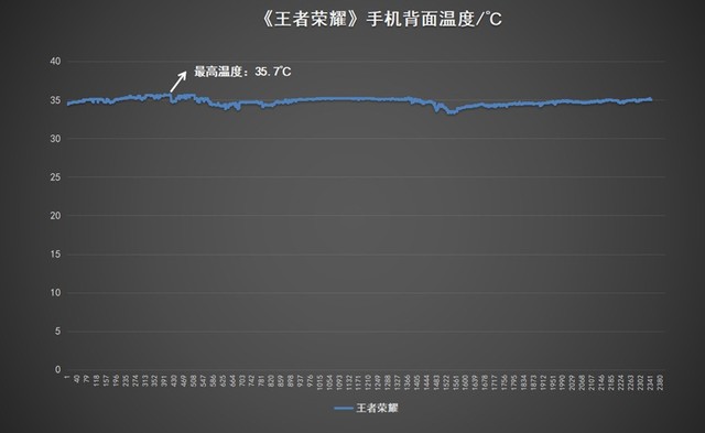 一加11上手体验，定位明确，就是一款性能旗舰手机