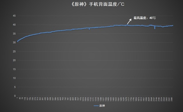 一加11上手体验，定位明确，就是一款性能旗舰手机