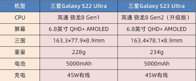 三星Galaxy S23 Ultra体验：万元“机皇”在手，还是那个味 