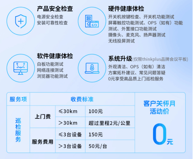 联想开启“年终服务节”，thinkplus会议平板服务触“屏”可及