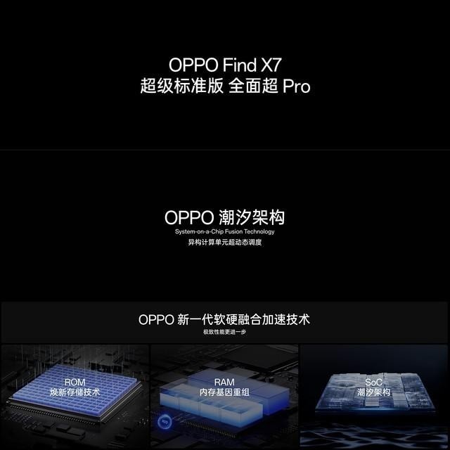 ³ʦ1»OPPO Find X7ϵпըһAce3ٶÿڱ