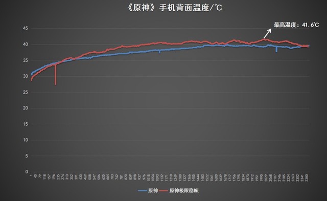 一加11上手体验，定位明确，就是一款性能旗舰手机