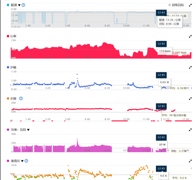 ⡿Garmin Forerunner 965/265ϵ⣺20꣬ȴ