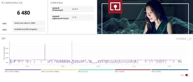  Core Ultra performance release burst! Get started with ThinkBook 14+2024 AI PC