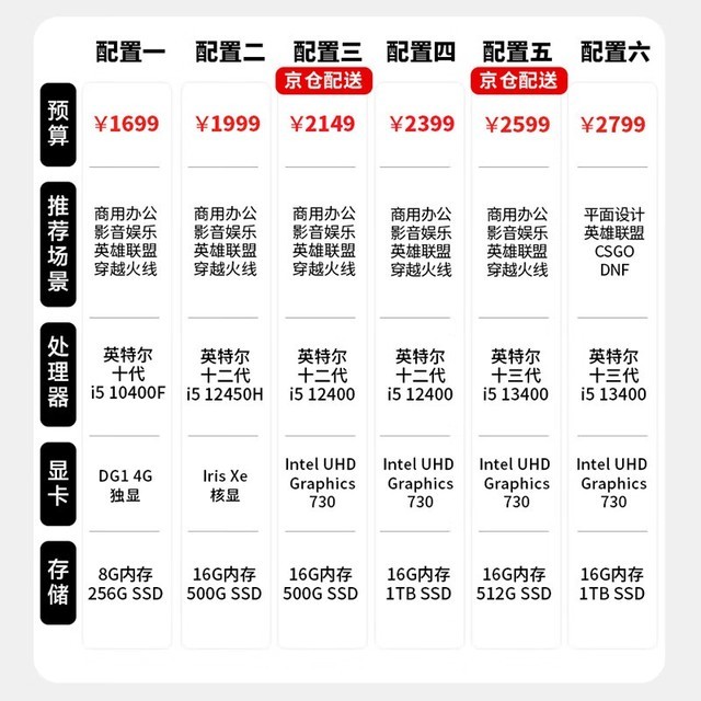 ޡֵʮԵּ2149Ԫ