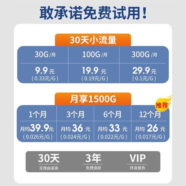 ޡŦ4GWiFi·29Ԫ